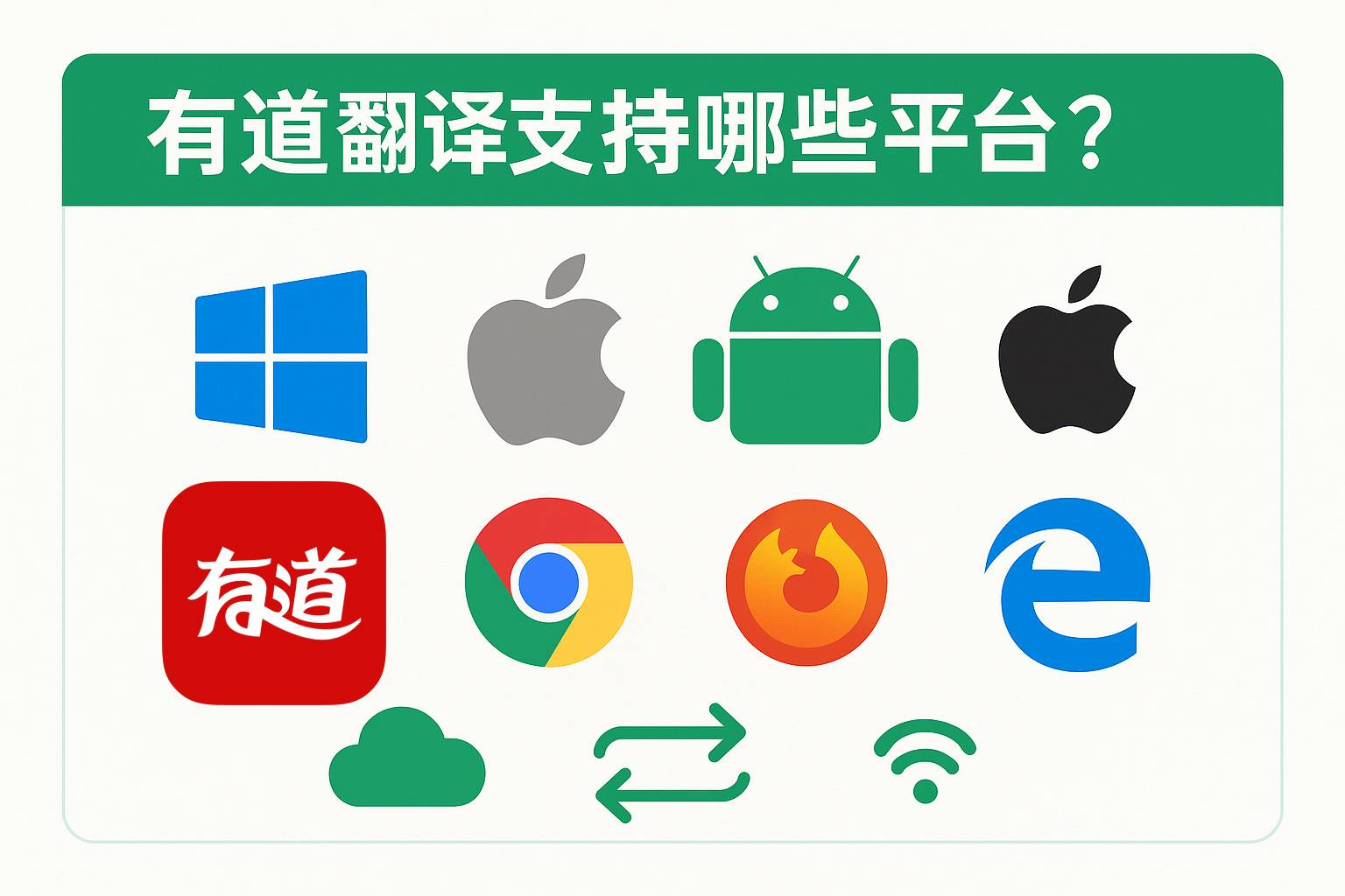 如何在有道翻译词典中查看单词的复数形式变化？